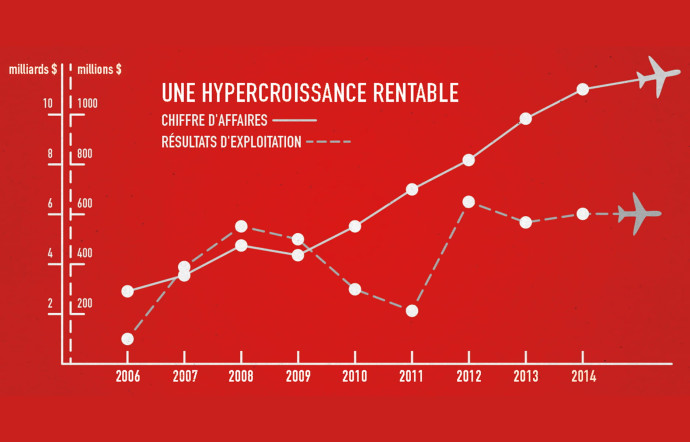 Éclipsée un temps par les compagnies du Golfe et leur hypercroissance, la discrète Turkish Airlines a opéré une transformation majeure pour se placer en position de leader.