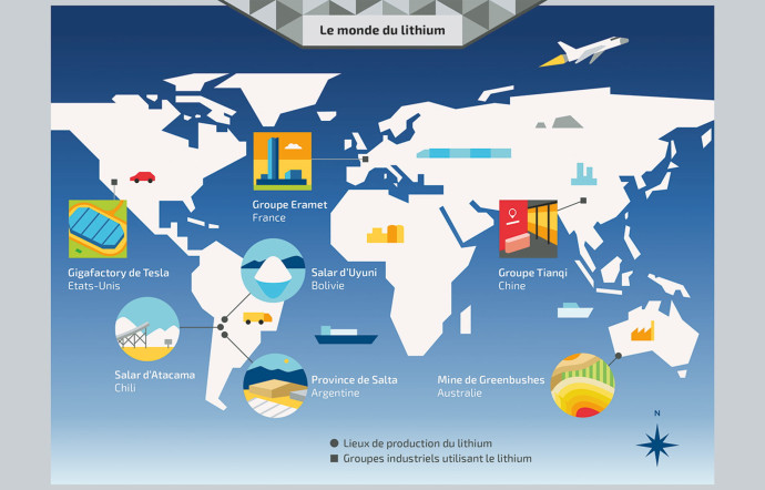 Le monde du lithium.