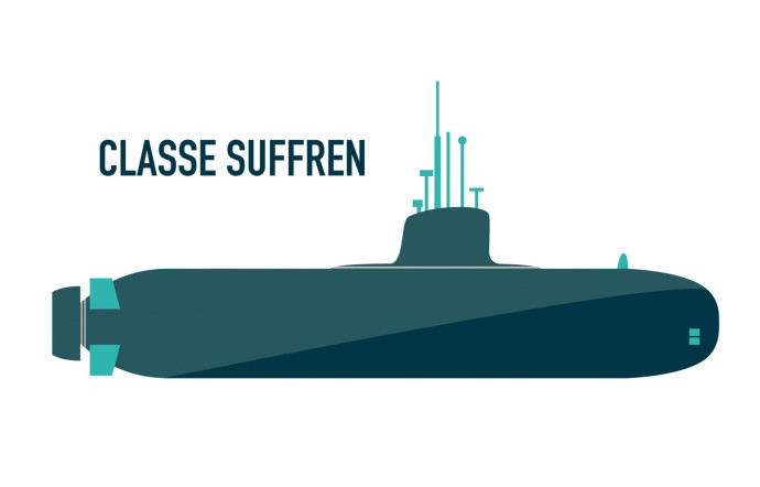 Les SNA : les sous‑marins nucléaires d’attaque ne sont pas équipés de missiles balistiques. Leur portée de tir est de 1 000 km. Très mobiles, ils peuvent rester sous l’eau entre trois et six mois. Leur nombre se situe autour de 100 unités, soit 58 américains, 20 russes, 7 britanniques, 7 chinois, 6 français et 1 indien.