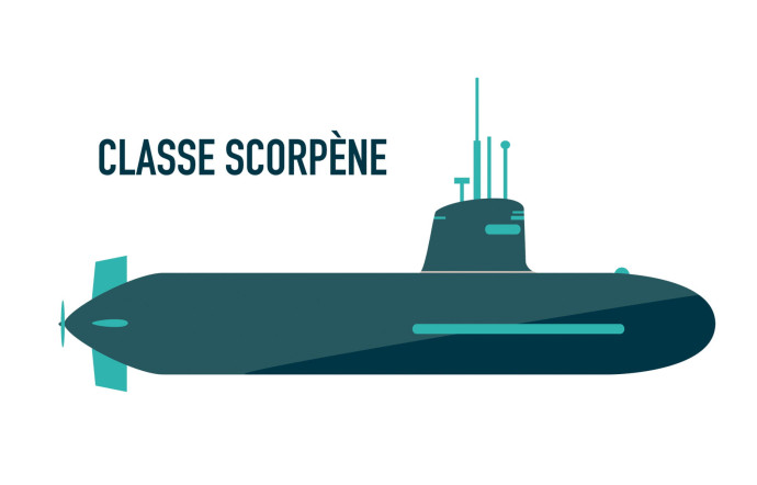 Les sous‑marins d’attaque conventionnels (diesel‑électrique) représentent aujourd’hui environ 66 % de la flotte mondiale de submersibles. Poids moyen : 2 000 t. « Ils sont obligés de remonter à la surface 15 min par jour pour prendre de l’air et recharger leur batterie avec du diesel, ce qui occasionne une certaine vulnérabilité », précise Stephan Meunier, chez DCNS.