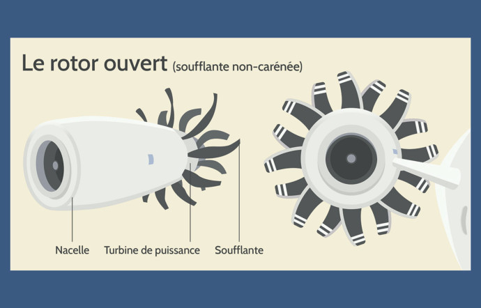 Le rotor ouvert.