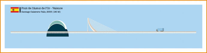 Illustration Pont de l'Assut de l'Or