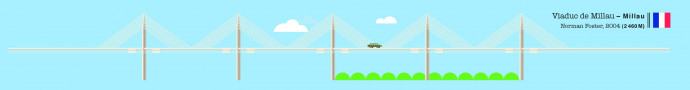 Illustration Viaduc de Millau