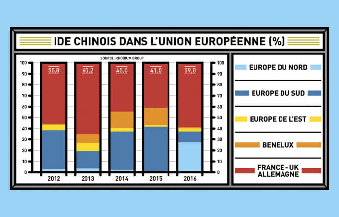 Portugal, un tremplin pour la Chine