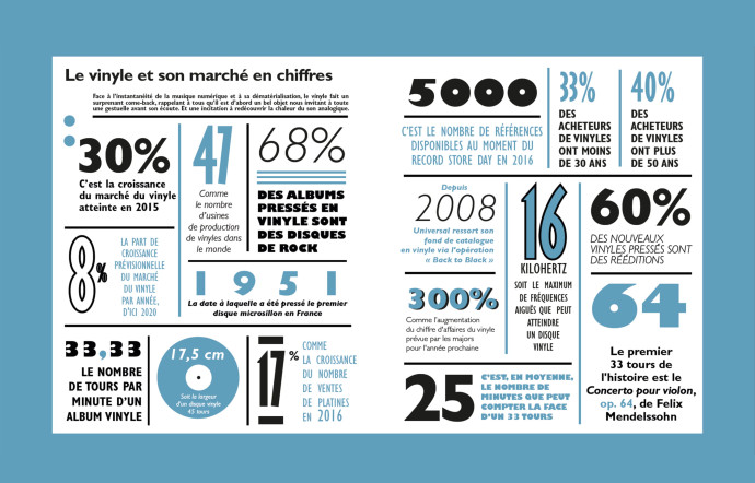 Infographie tirée de la Discothèque Idéale de la Fnac.