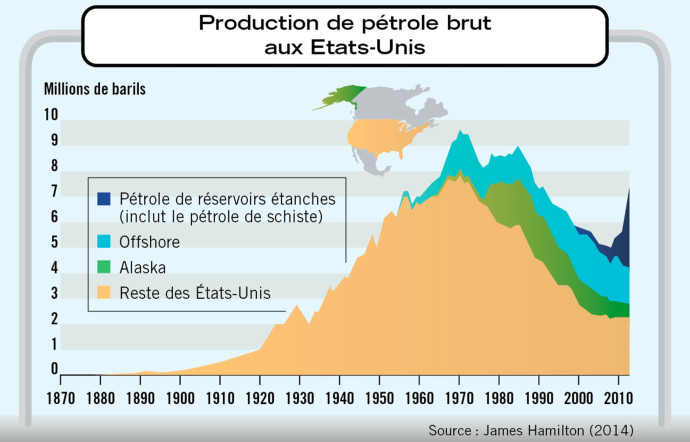 Pétrole, le défi de la transition énergétique.