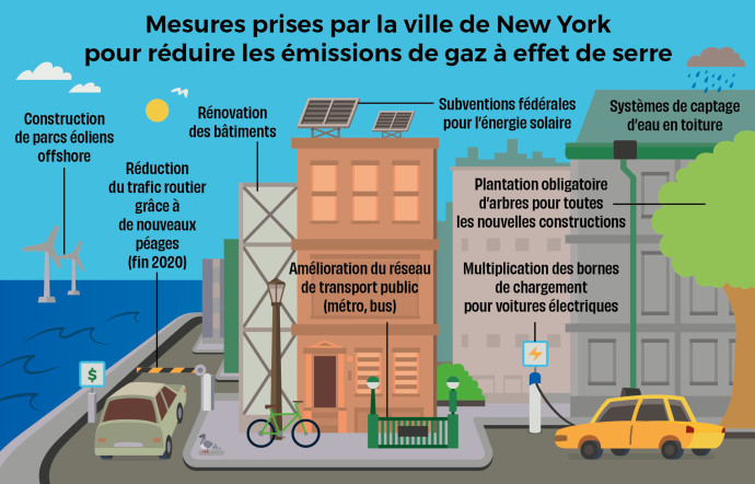 Le but est d’éliminer 85 % des émissions de gaz à effet de serre d’ici à 2050.