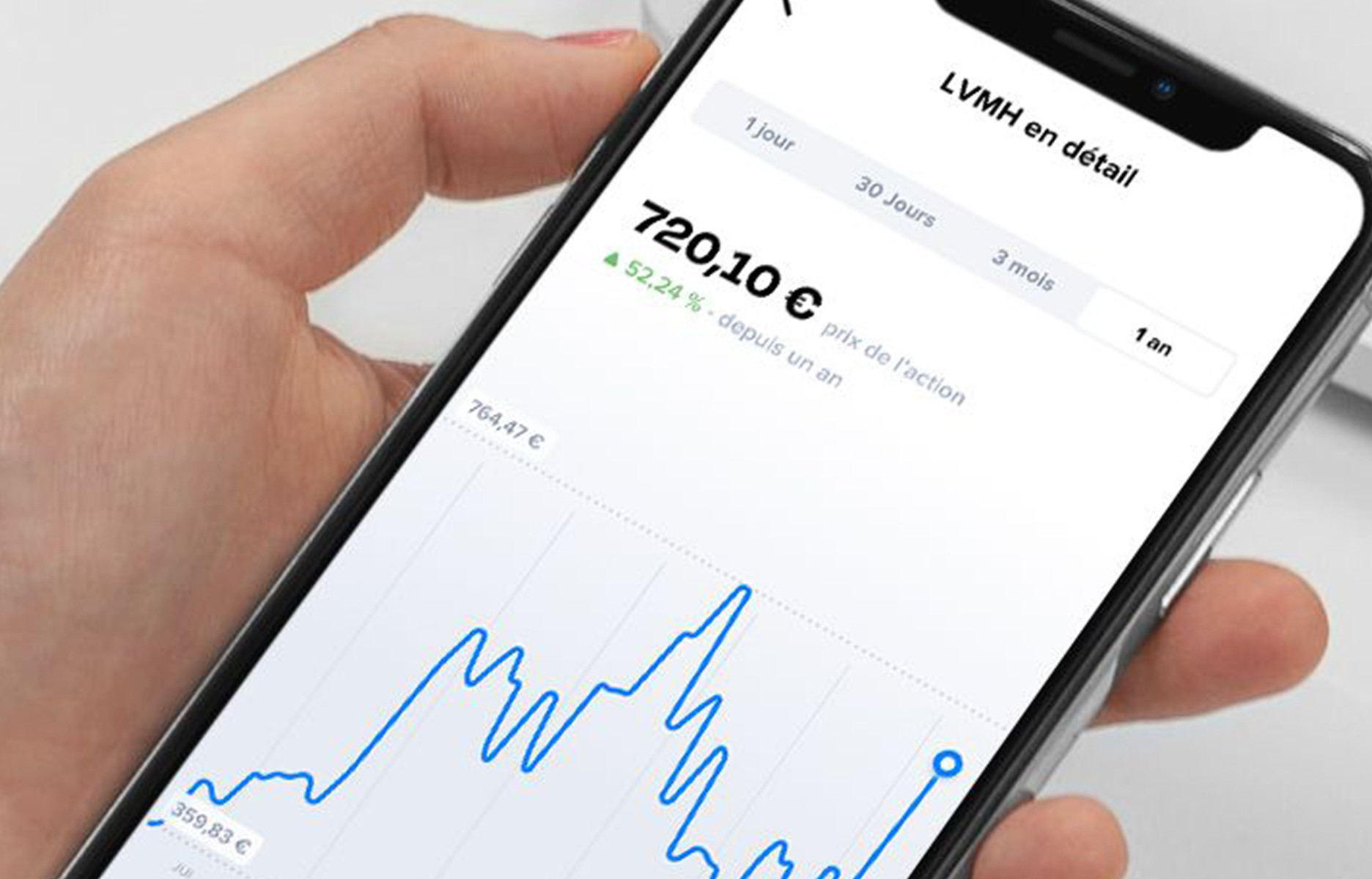 Trading licorne crédit 3 questions à Cyril Chiche fondateur de Lydia banque - the good life