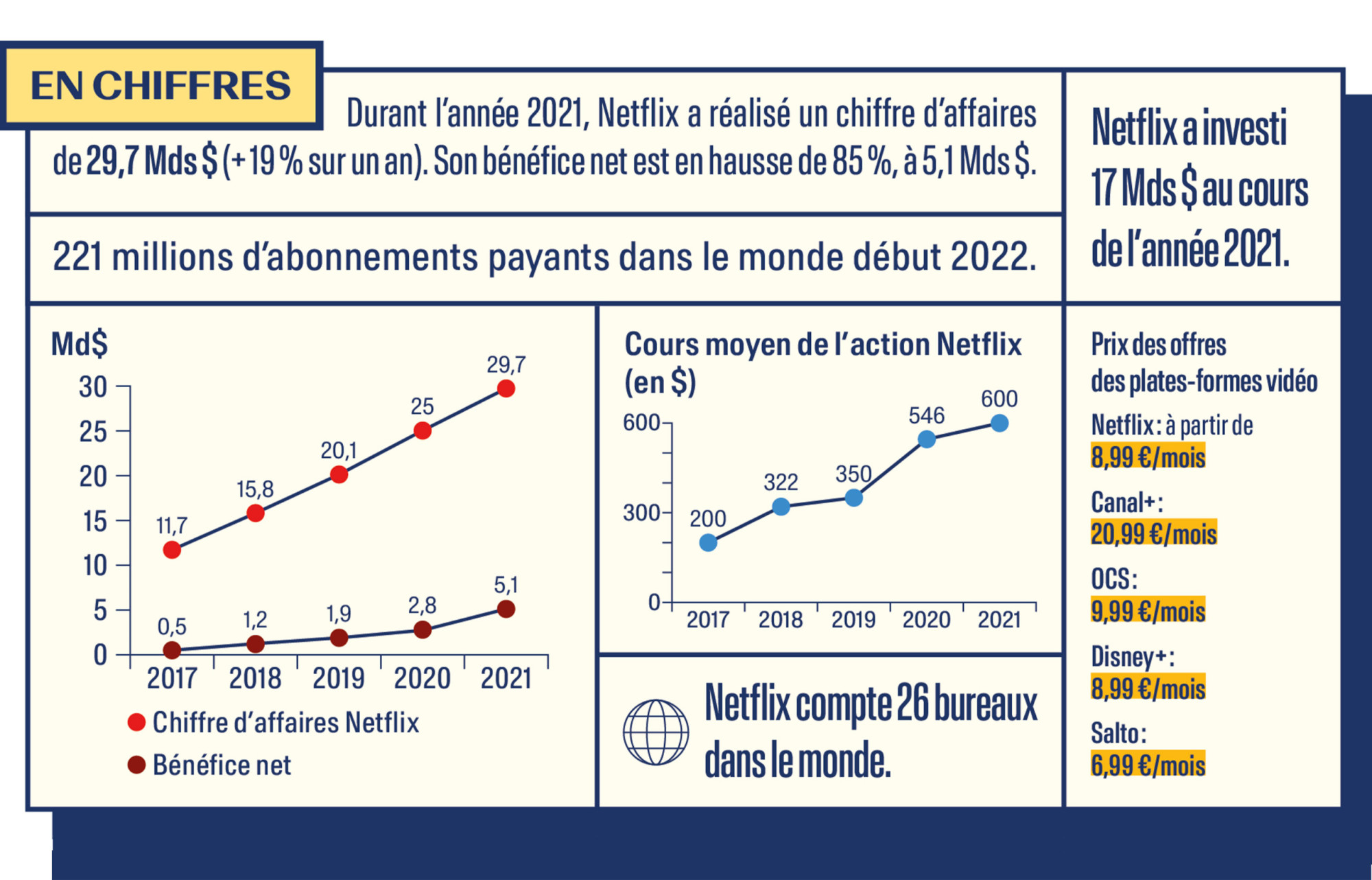 Netflix empire du divertissement en version française - the good life