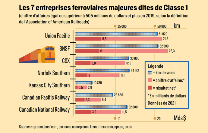 Aux États-Unis les défis du fret ferroviaire - the good life